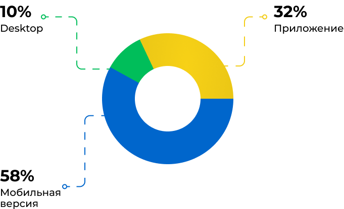Пример баннера в каталоге