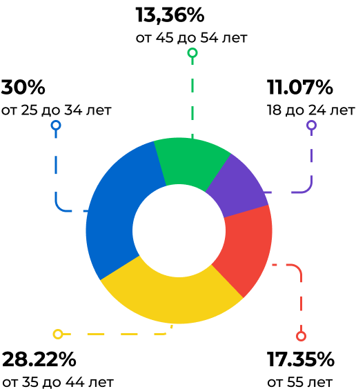 Пример баннера в каталоге