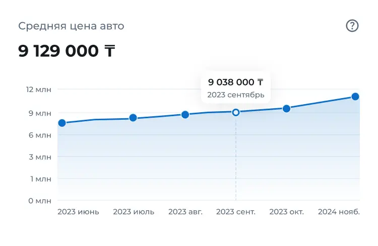 Рыночная аналитика